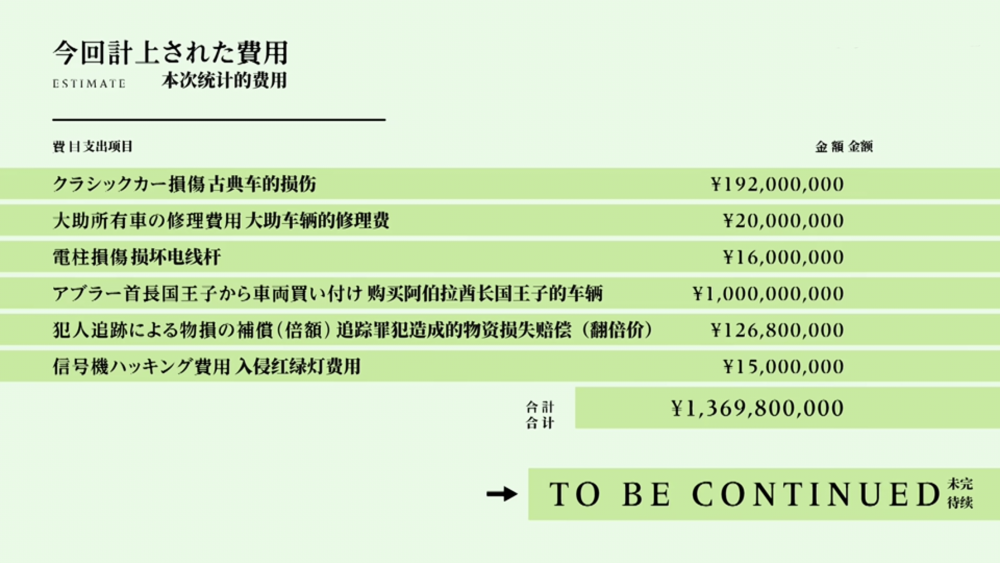 富豪刑警:看有钱帅哥破案是一大乐趣,主角声优颜值也很高