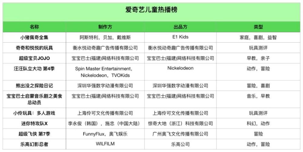 25部少儿动画,谁投资?谁制作?