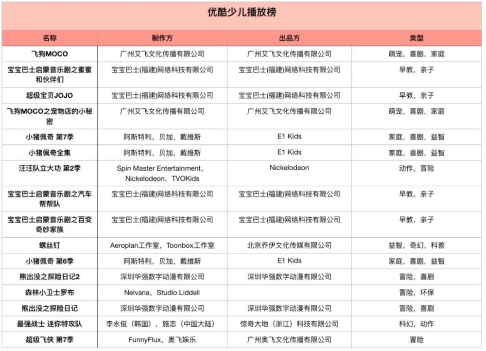 25部少儿动画,谁投资?谁制作?
