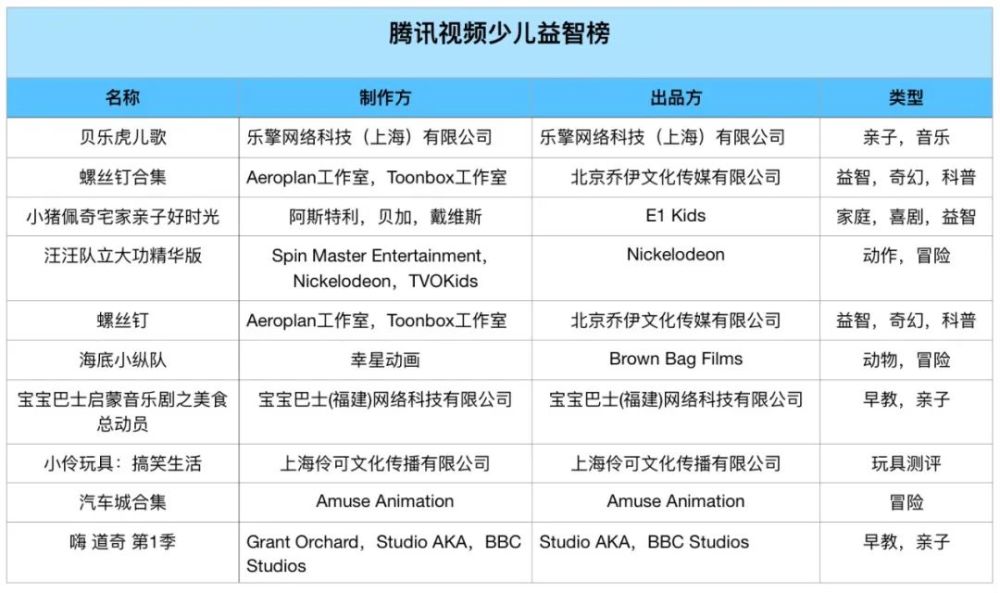 25部少儿动画,谁投资?谁制作?