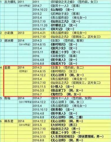 “北舞校花”金晨:两次解约失败险被雪藏,这次真能乘风破浪吗?