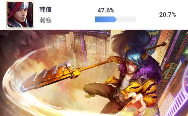 王者荣耀:米莱狄成新版本最大黑马,曹操胜率依旧垫底