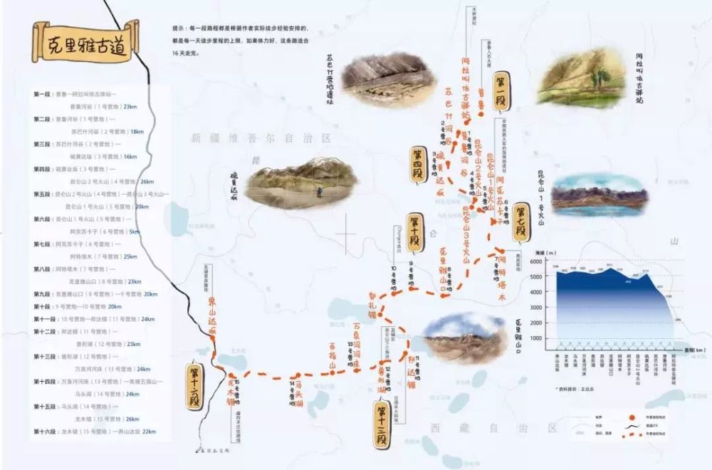 【转】2020最值得自驾的8条藏区天路