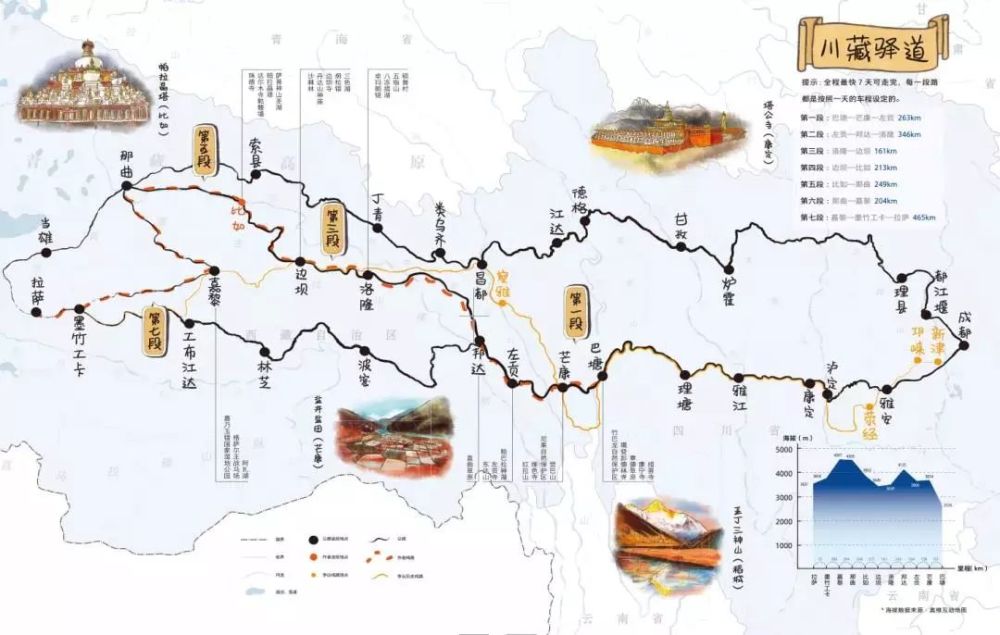 【转】2020最值得自驾的8条藏区天路