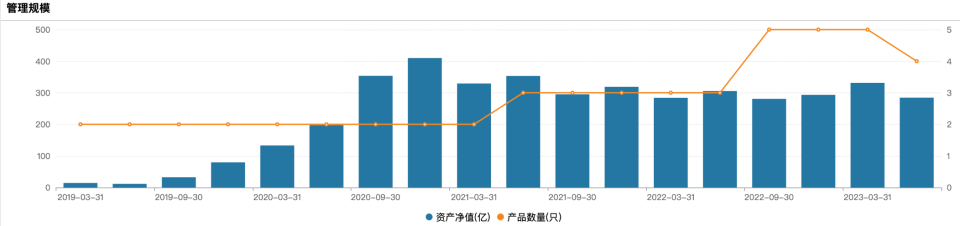 【花姿】【转】“顶流”基金经理蔡嵩松从诺安所有产品卸任,下一站或奔私