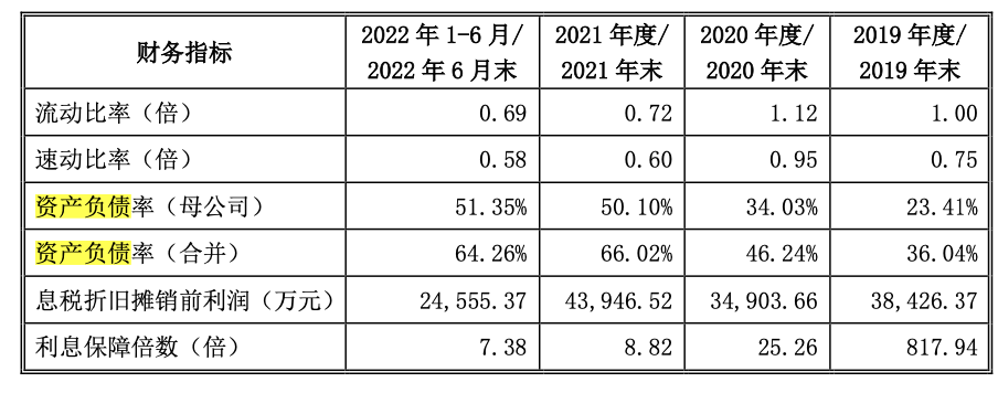 【转】上市折戟,老乡鸡豪掷5000万请客吃饭