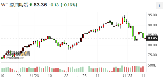 【转】欧洲央行管委:正对原油价格保持警惕 持续冲击下或进一步加息