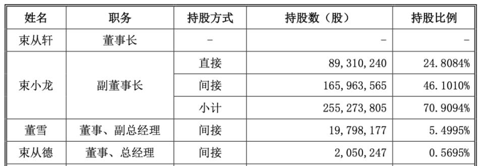 【转】上市折戟,老乡鸡豪掷5000万请客吃饭
