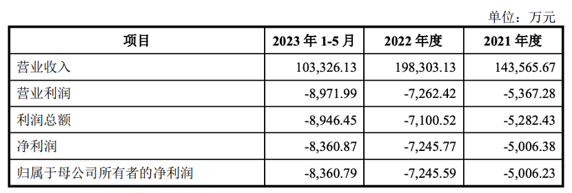 【转】北斗星通2.53亿出售亏损标的,交易方流动资产不足千万“溢价”接盘?