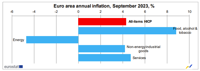 【转】欧洲央行管委:正对原油价格保持警惕 持续冲击下或进一步加息