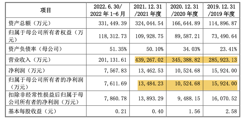 【转】上市折戟,老乡鸡豪掷5000万请客吃饭