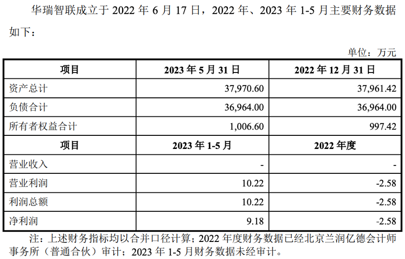 【转】北斗星通2.53亿出售亏损标的,交易方流动资产不足千万“溢价”接盘?