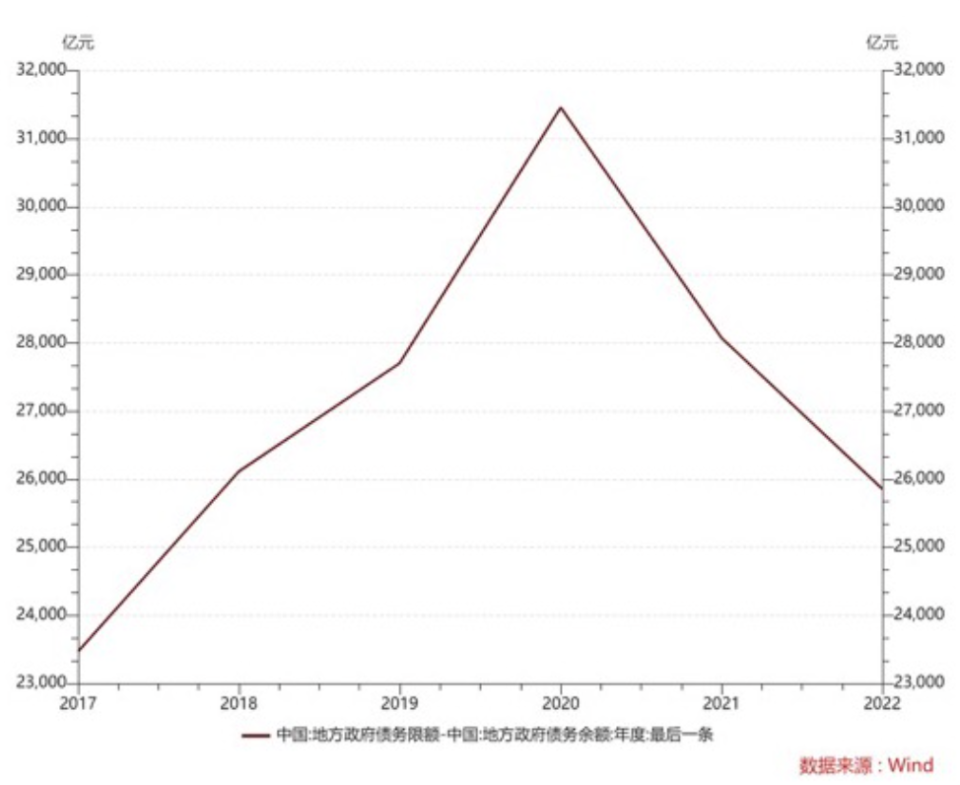 【转】特殊再融资债券加速发行,增发万亿国债预期再起