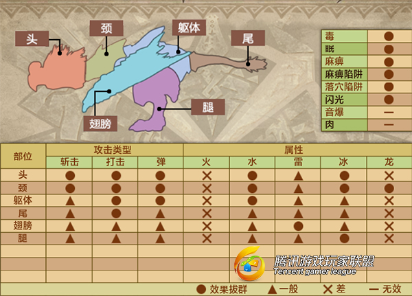 委托板讲解师:G1沙狸兽、毒怪鸟、沙雷鸟