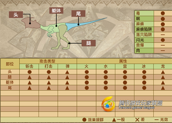 委托板讲解师:G1一星“龙王家族”