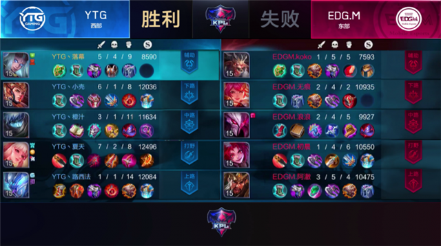 快讯:EDG.M 3-2 YTG,初晨再现大魔王本色,EDG.M脱离保级区