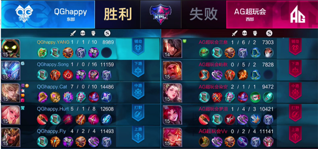 快讯:QGhappy 3-0 AG超玩会,QG新五虎齐心协力济河焚舟再下一城