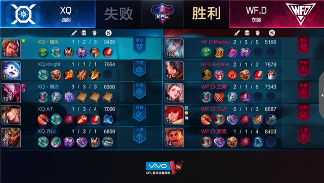 快讯:XQ 3-2 WF.D,阿泰紧急部署破解鲁班套路,让二追三锁定胜者组