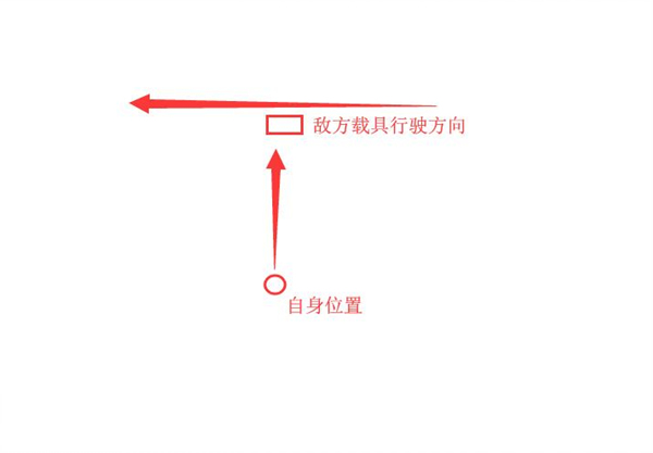 扫车心得分享!教你应对移动中的敌方载具!