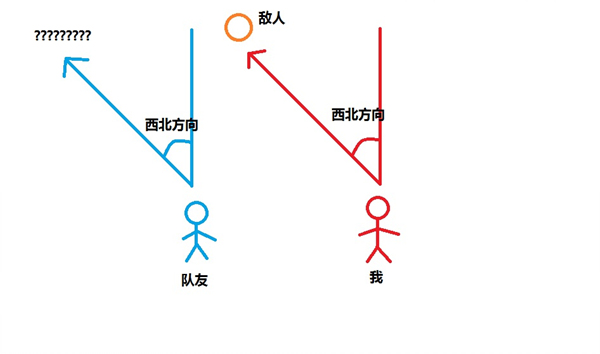 拒绝胡乱报点,最简单的报点教学