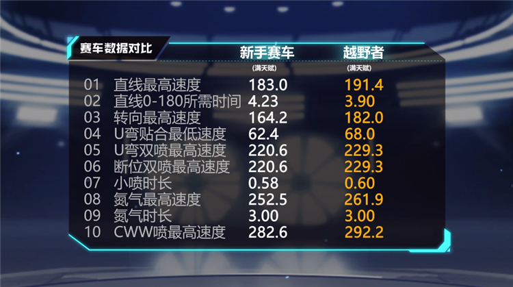 赛场坦克撞翻一切 B级赛车越野者介绍