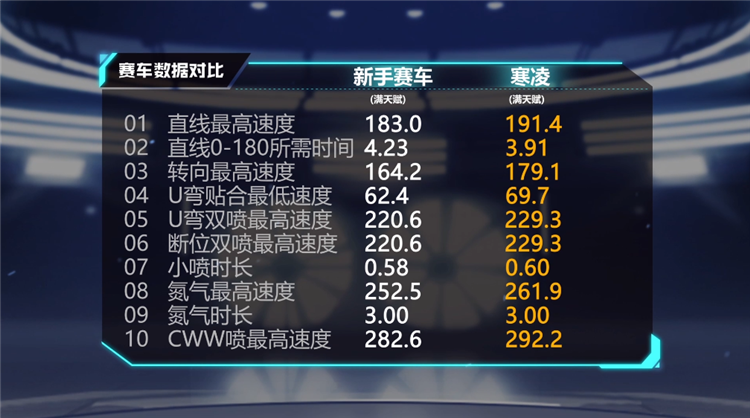 弯道之王 B级赛车寒凌介绍