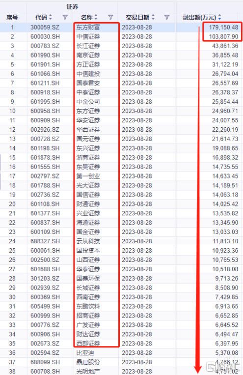 【萌喵】【转】牛市旗手的券商,竟然是带头做空的逃兵?!