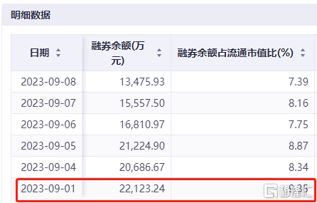 【萌喵】【转】牛市旗手的券商,竟然是带头做空的逃兵?!