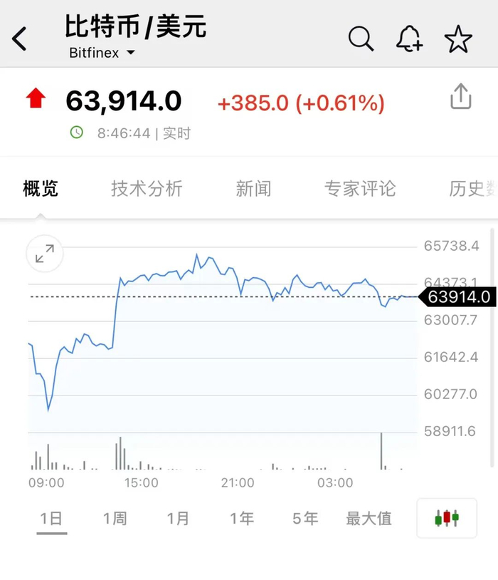 【萌猫】【转】见证历史!刚刚,比特币减半!