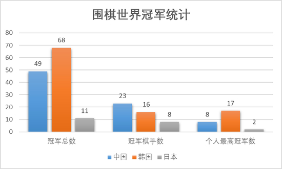 丁浩登顶三星杯 中国围棋第49个世界冠军诞生