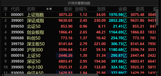 【萌猫】【转】刚刚,股市又有大消息!