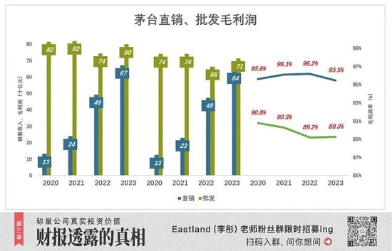 【萌猫】【转】茅台被忽视的三个增长点