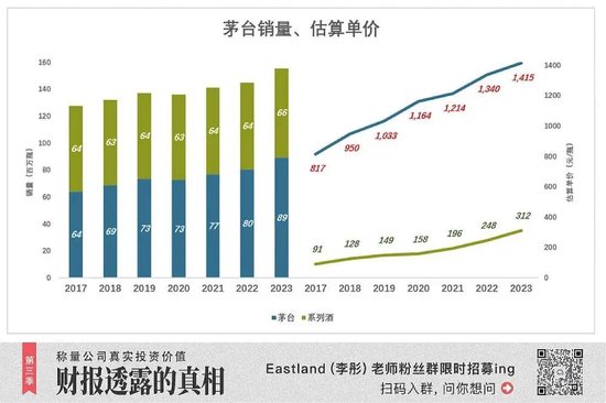 【萌猫】【转】茅台被忽视的三个增长点
