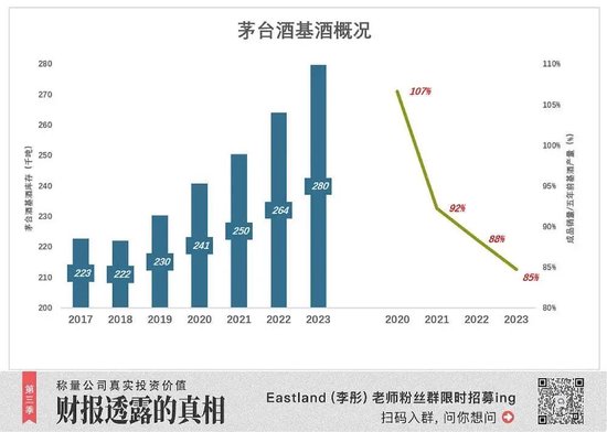 【萌猫】【转】茅台被忽视的三个增长点