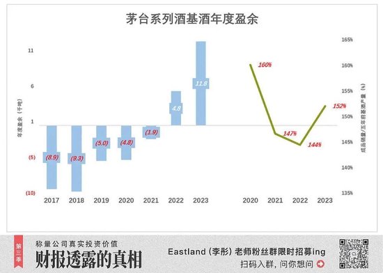 【萌猫】【转】茅台被忽视的三个增长点