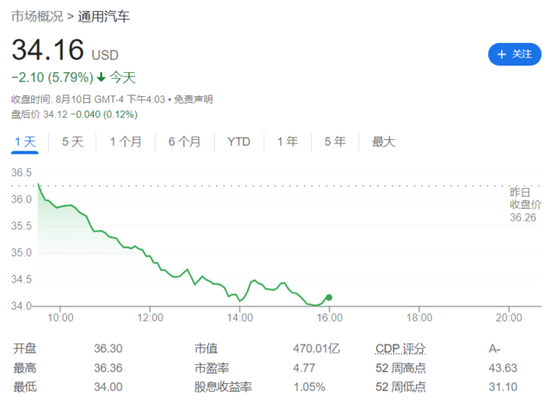 【萌喵】【转】美国传统车厂的新麻烦!工会或“狮子大开口”,通用、福特重挫