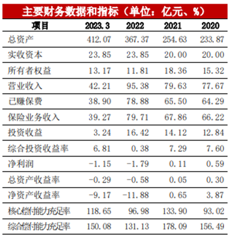 【萌喵】【转】中植系影响如何?横琴人寿:无存量关联交易 恒邦财险:所持股权被质押或冻结