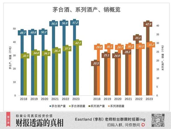 【萌猫】【转】茅台被忽视的三个增长点