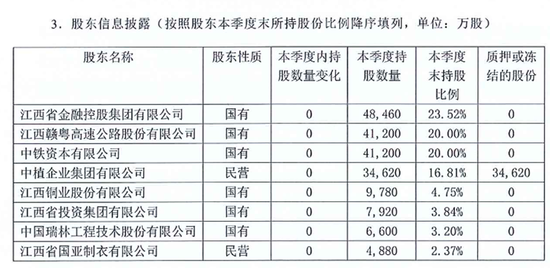 【萌喵】【转】中植系影响如何?横琴人寿:无存量关联交易 恒邦财险:所持股权被质押或冻结