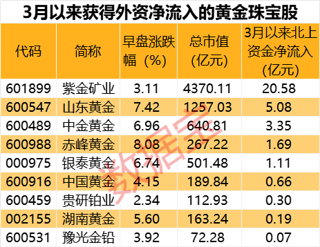 【时尚】【转】疯狂,近2500万资金“博傻”,退市博天被推上涨停!