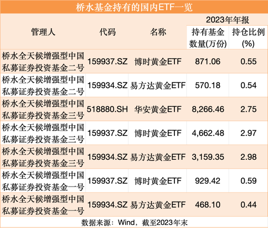【萌猫】【转】“国家队”动向曝光!桥水基金、周应波也有新动作