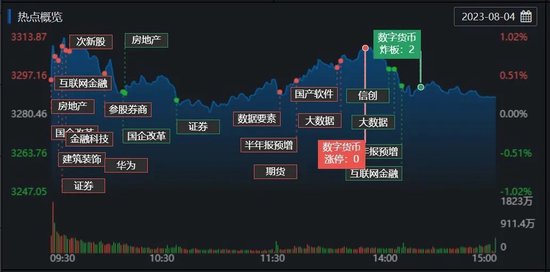 【花资】【转】成交额再破万亿元,数字货币板块领涨,机构称未来指数将震荡向上