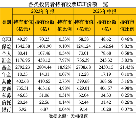 【萌猫】【转】“国家队”动向曝光!桥水基金、周应波也有新动作