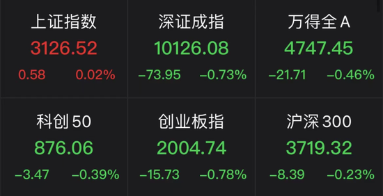 【萌喵】【转】今天,突变!高股息策略走强,“假期效应”引关注