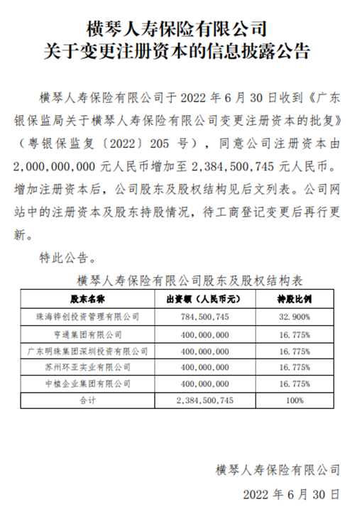 【萌喵】【转】中植系影响如何?横琴人寿:无存量关联交易 恒邦财险:所持股权被质押或冻结