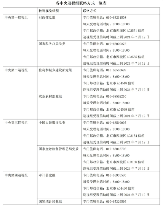 【萌猫】【转】中央巡视组已进驻十余家金融单位!巡视组组长亮相,进驻时长3个月(附联系方式)