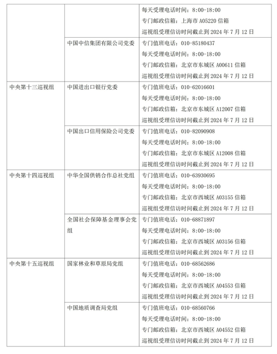 【萌猫】【转】中央巡视组已进驻十余家金融单位!巡视组组长亮相,进驻时长3个月(附联系方式)