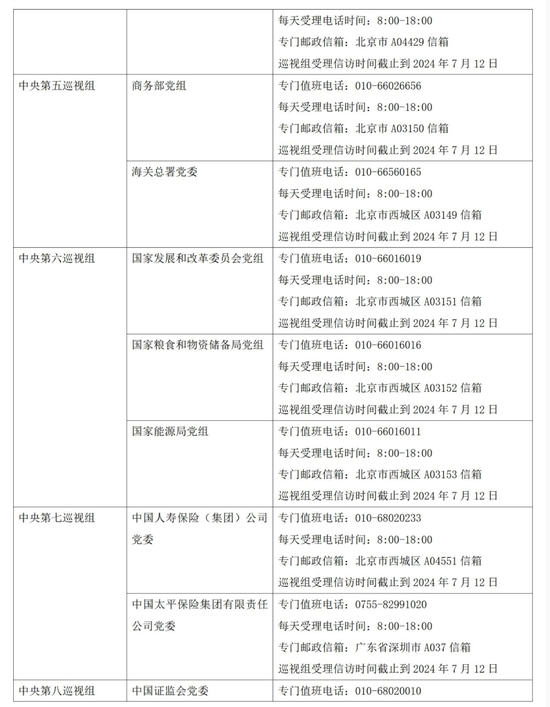 【萌猫】【转】中央巡视组已进驻十余家金融单位!巡视组组长亮相,进驻时长3个月(附联系方式)
