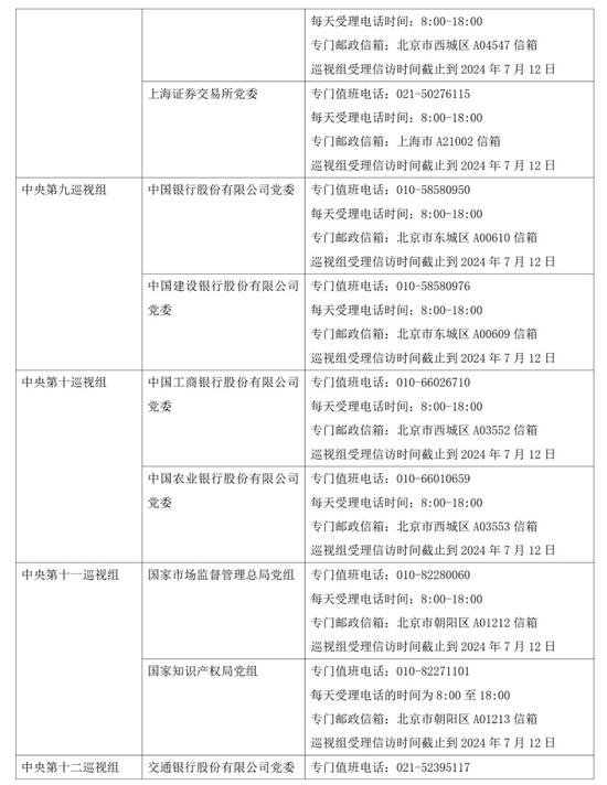 【萌猫】【转】中央巡视组已进驻十余家金融单位!巡视组组长亮相,进驻时长3个月(附联系方式)