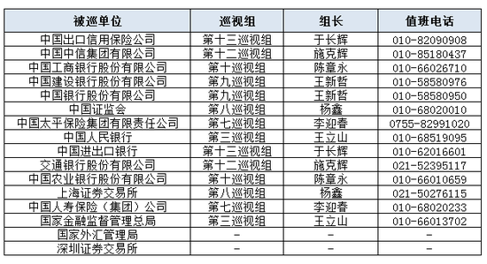 【萌猫】【转】中央巡视组已进驻十余家金融单位!巡视组组长亮相,进驻时长3个月(附联系方式)